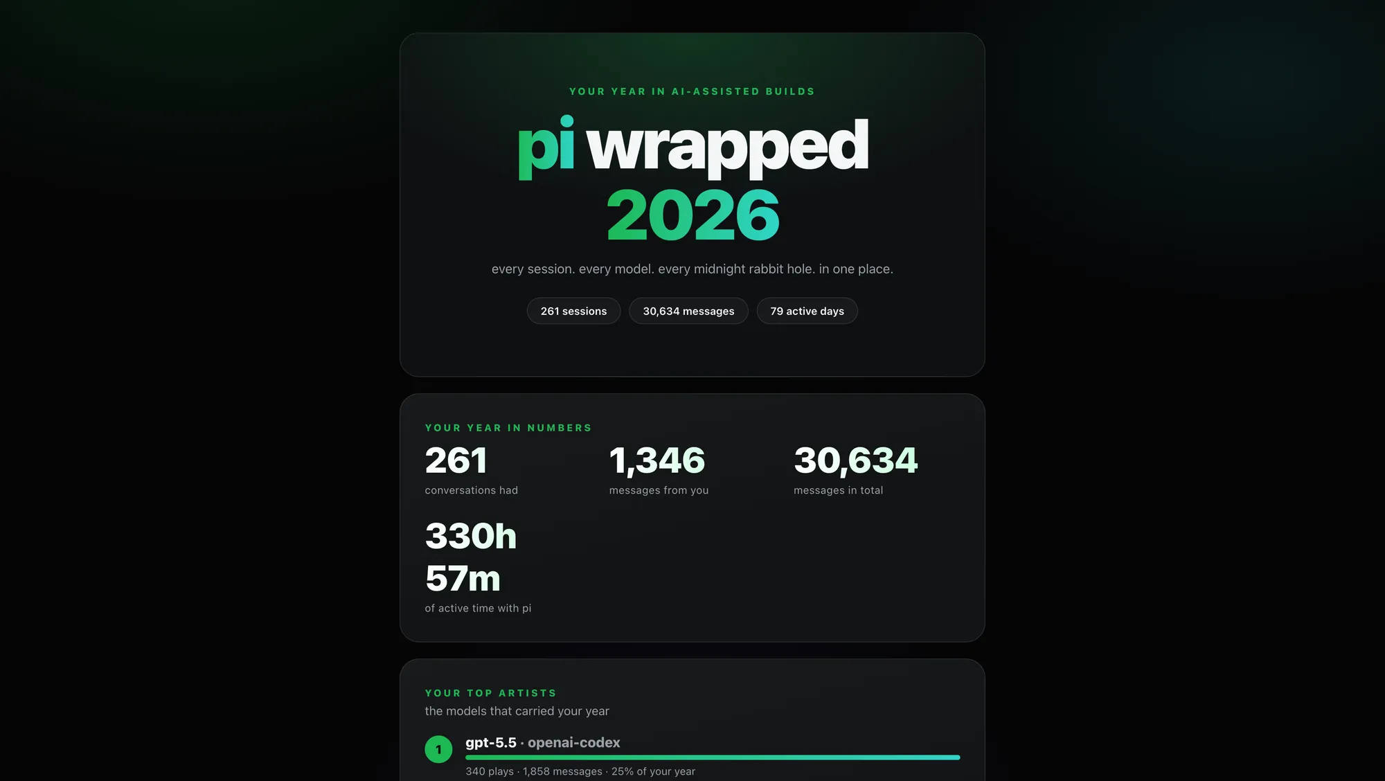 initial pi wrapped iteration